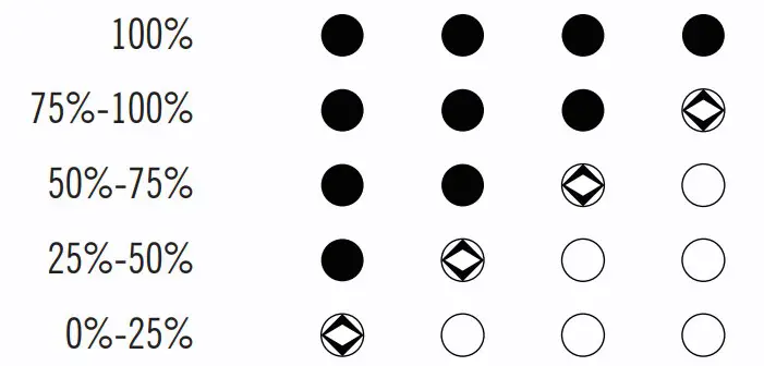 BATTERY LEVEL INDICATOR