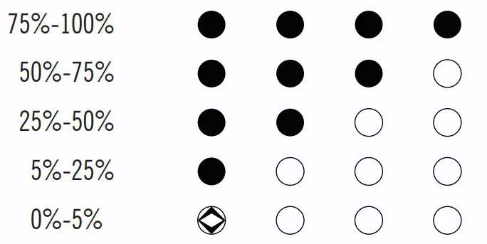 BATTERY LEVEL INDICATOR