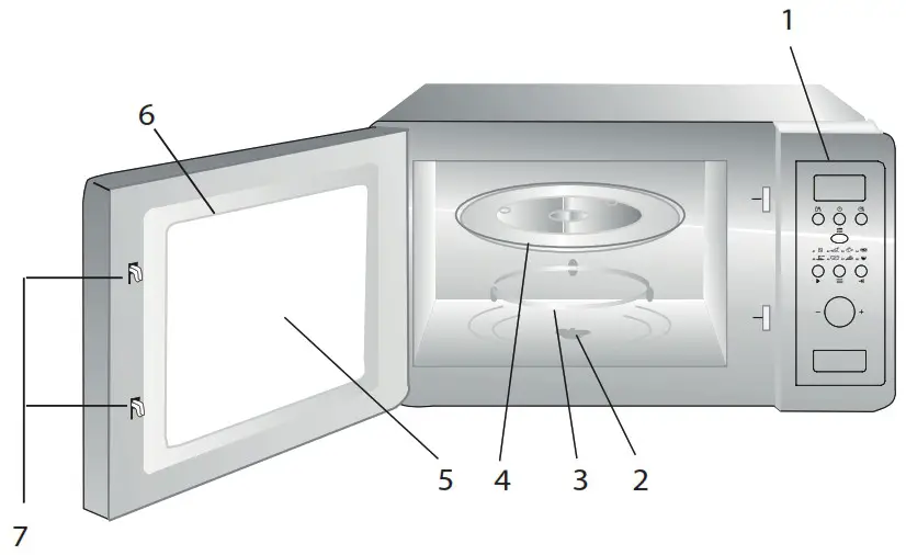 beko mob 17131 x built in 17 litre microwave oven - Technical Specifications of the Product 1