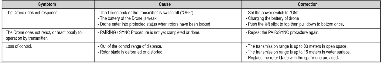 silverlit-FCC84813-Bumper-drone-HD-Instruction-Manual-fig-10