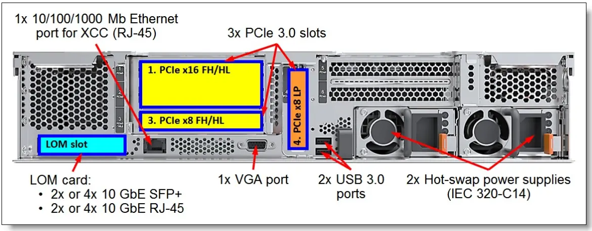 Lenovo ThinkAgile HX5521-C Certified - Fig1