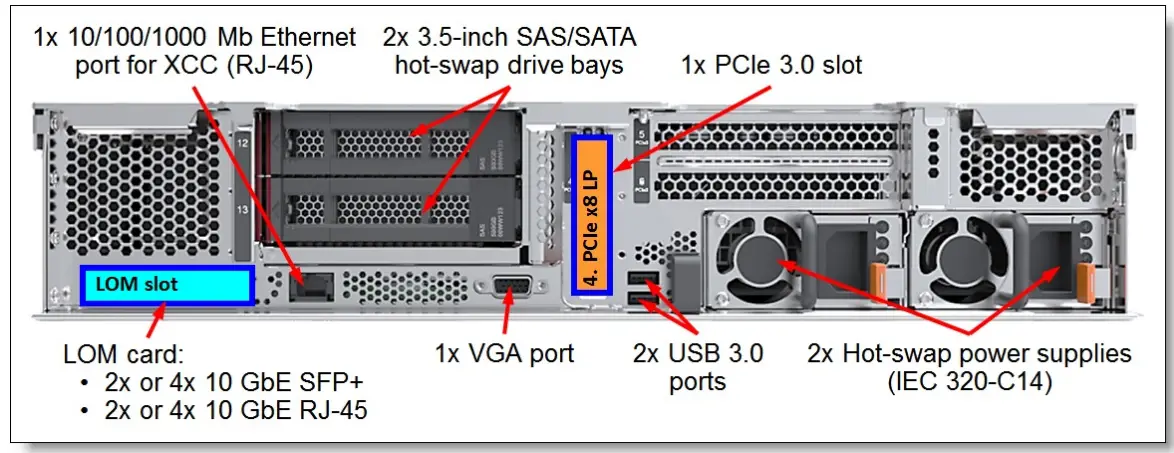 Lenovo ThinkAgile HX5521-C Certified - Fig2