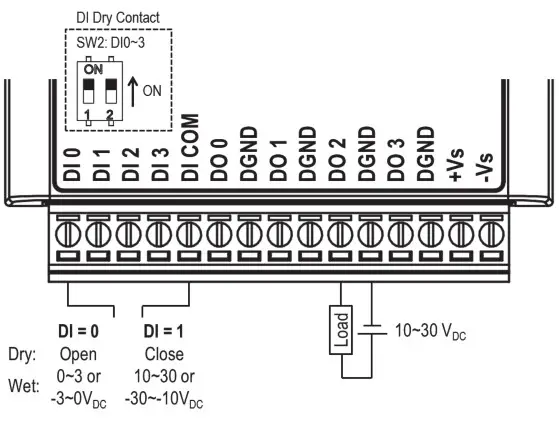 ADVANTECH WISE-4050 4- Pin Assignment