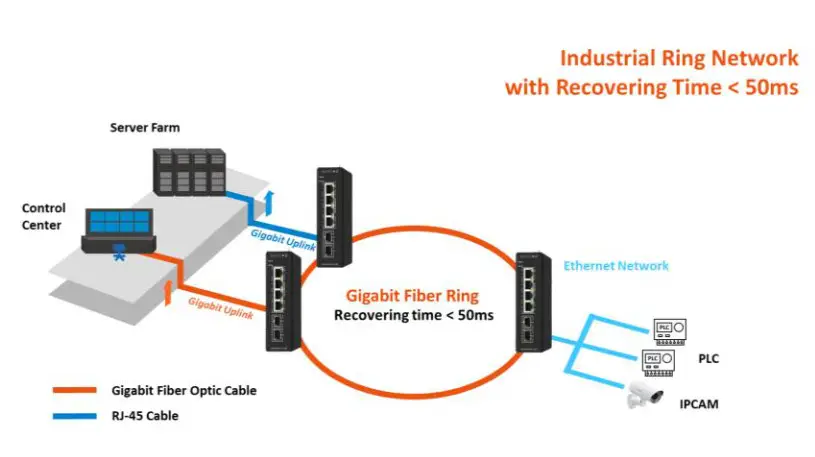 airlive IGM - ERPS Ethernet Ring Protection