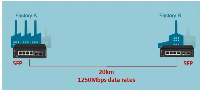 airlive IGM - Fiber backbone for Long Distance