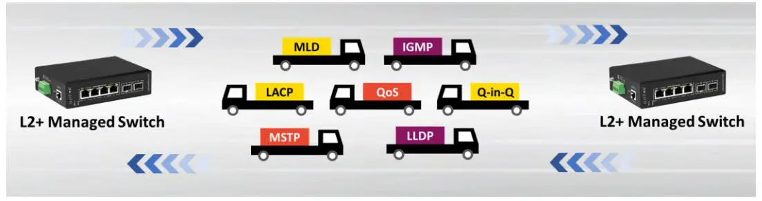 airlive IGM - Intelligence