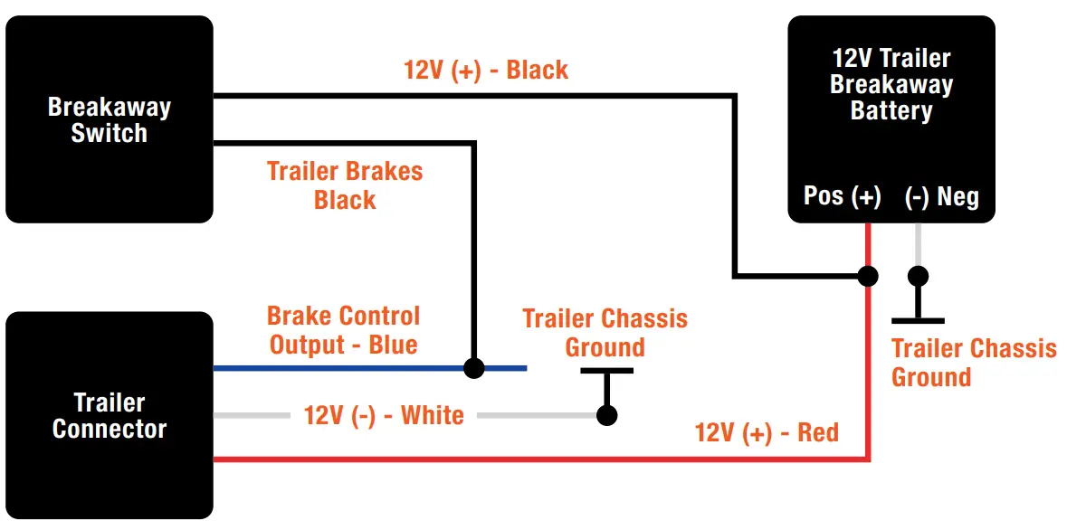CURT 52040 Soft Trac 1 Breakaway Kit with Charger - fig