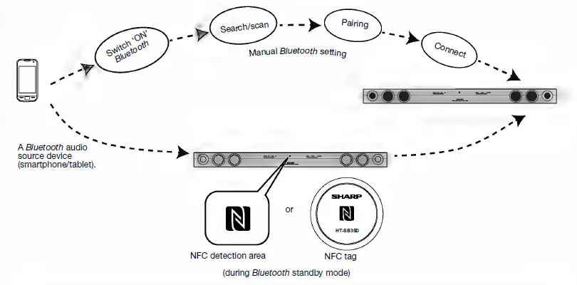 Sharp HTSB35D Channel Sound Bar System 11