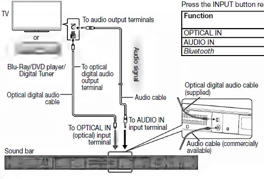 Sharp HTSB35D Channel Sound Bar System 6