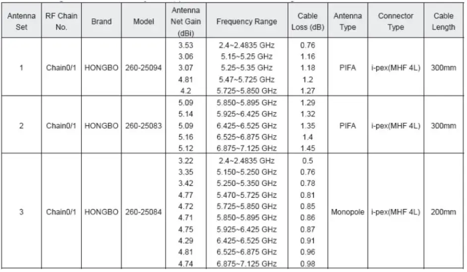 SparkLAN WNFQ-269AX Wireless Module - Antennas
