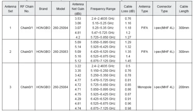 SparkLAN WNFQ-269AX Wireless Module - DETACHABLE ANTENNA USAGE