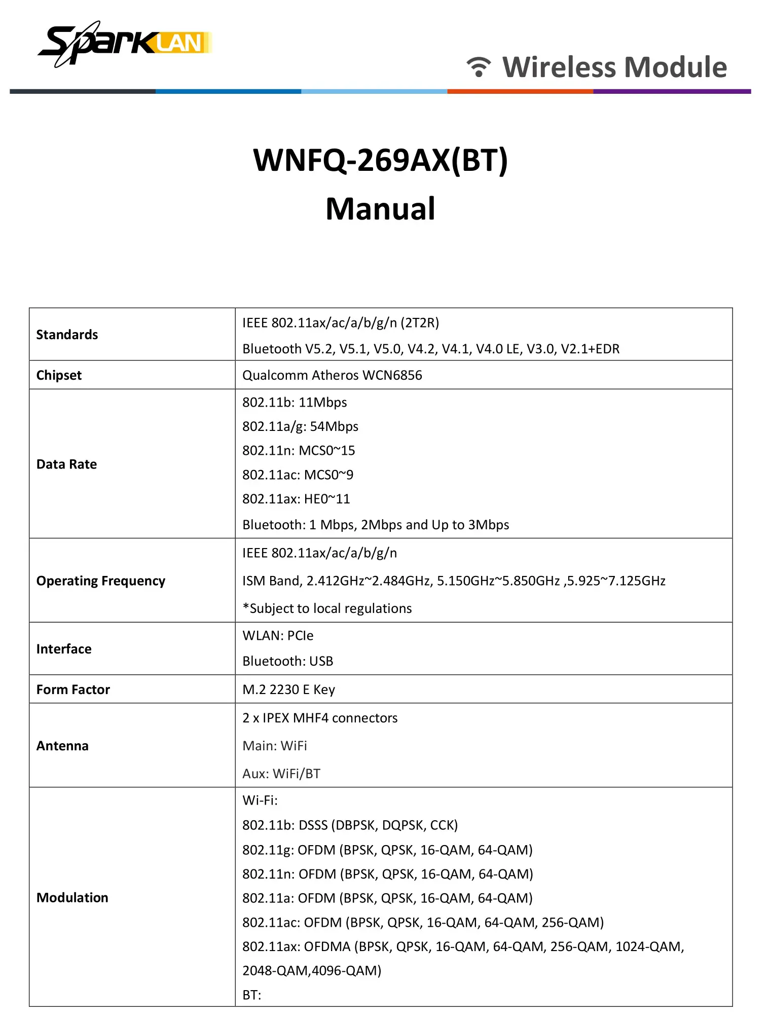 SparkLAN WNFQ-269AX Wireless Module User Manual
