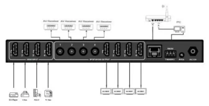MuxLab 100508 4x4 HDMI Matrix Switch-fig1