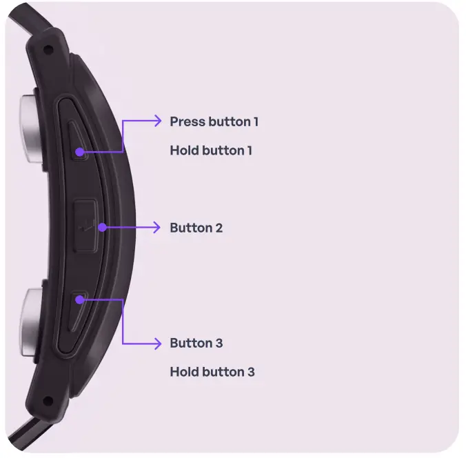 Guide to buttons