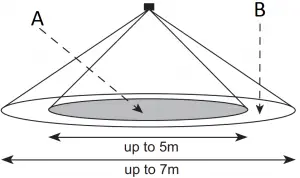 DIAGRAM A (DETECTION)