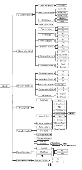 ACME-CM-250Z-NEBULA-Moving-Head-Light-3