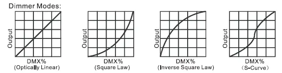 ACME-CM-250Z-NEBULA-Moving-Head-Light-4