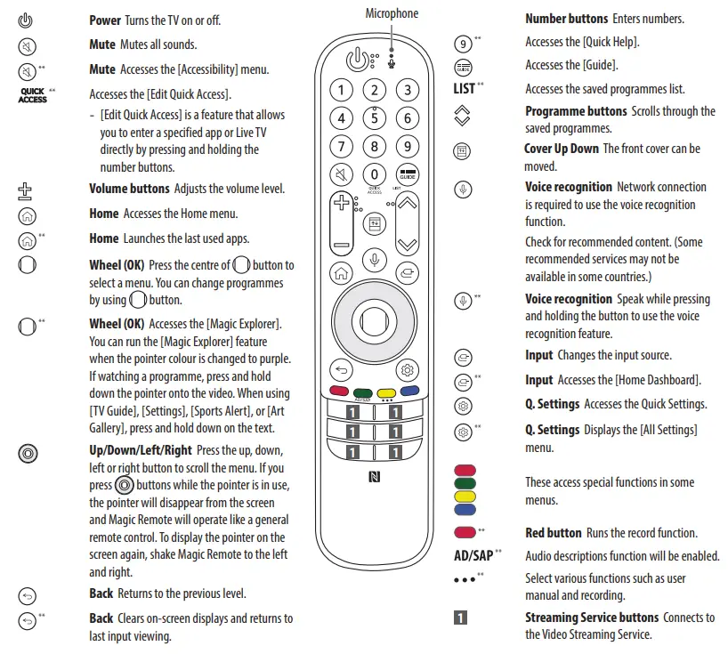 LG 65ART90E6QA OLED TV - fig 8
