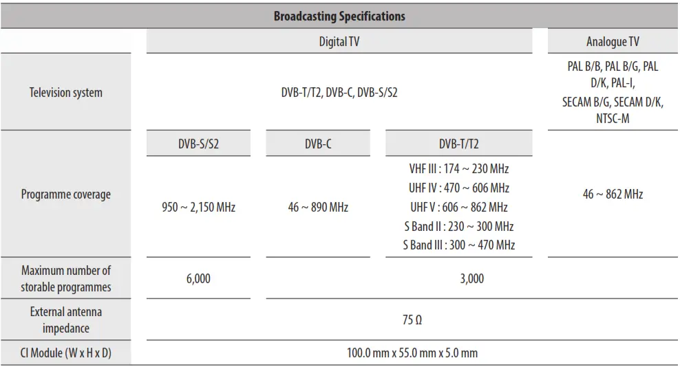 LG 65ART90E6QA OLED TV - fig 9
