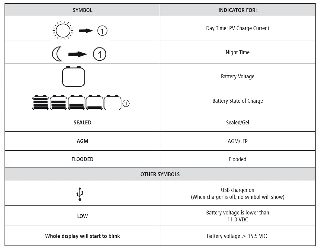 DOMETIC GP-PSK-90 130-watt Portable Solar Kit 11