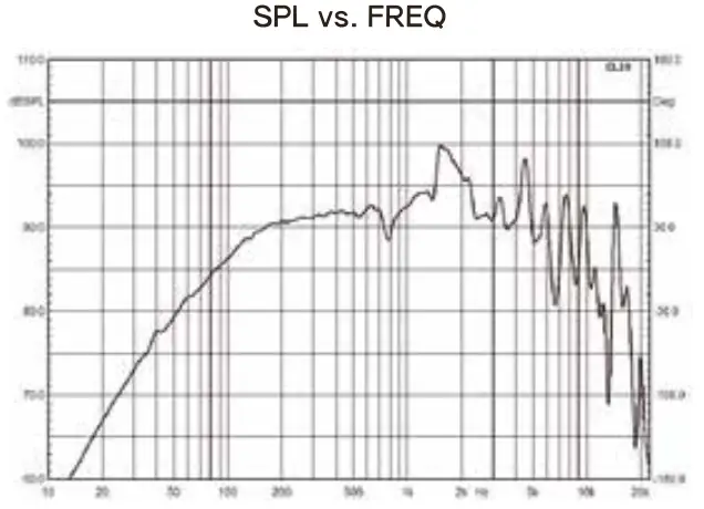 DS18 PRO CF6.4SL 6.5 Inch Slim Motorcycle and Motorsports Loudspeaker with Water Resistant Carbon Fiber Cone - 1