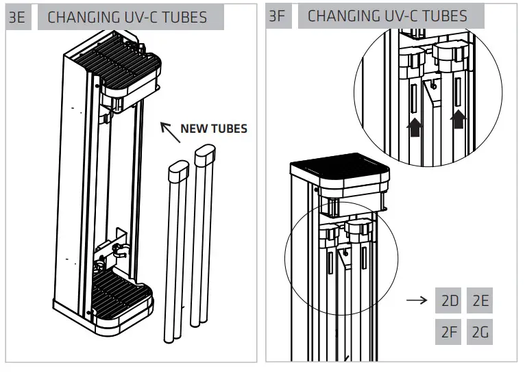 LENA LIGHTING UV-C 144W Sterilon Air Light - Figure 5