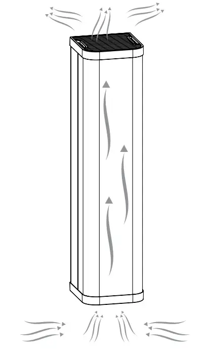 LENA LIGHTING UV-C 144W Sterilon Air Light - Figure 6