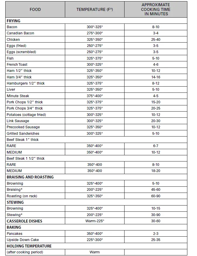 BELLA-13820-Electric-Skillet-Fig-4