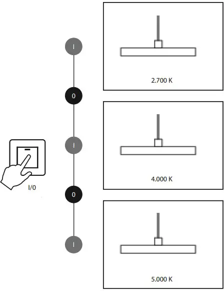 ASSEMBLY INSTRUCTION