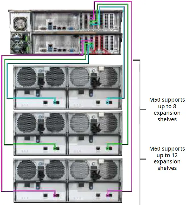 TrueNAS ES60 Expansion Shelf Basic Setup Guide 35