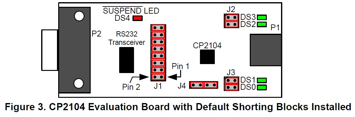 SILICON LABS CP2104 Evaluation Kit 3