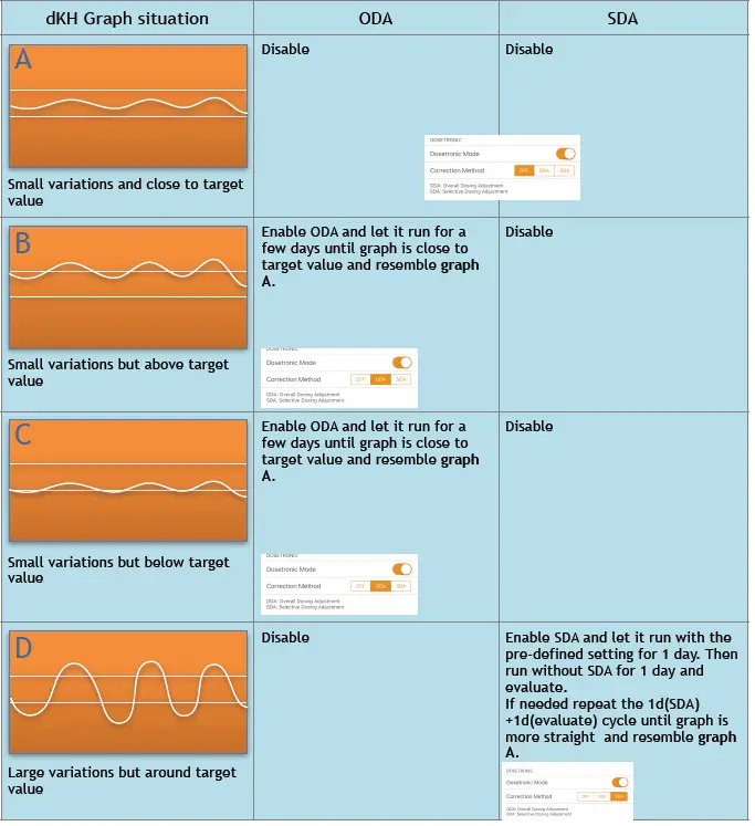 FOCUSTRONIC Dosetronic Core Product 21