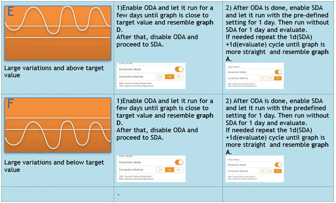 FOCUSTRONIC Dosetronic Core Product 22
