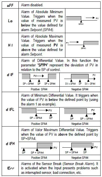 NOVUS-N1040T-Temperature-Controller-FIG-2