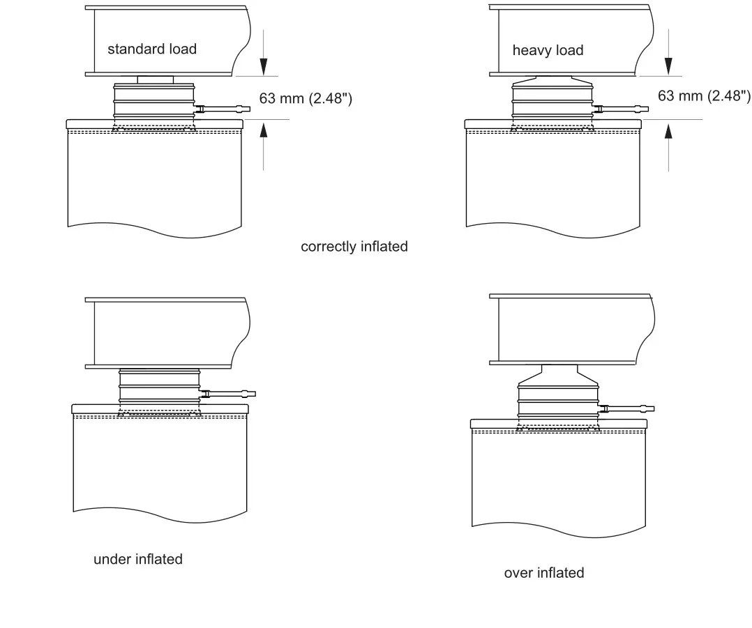 THORLABS PTP702 Passive Isolating Optical Table Supports - Figure 3.4