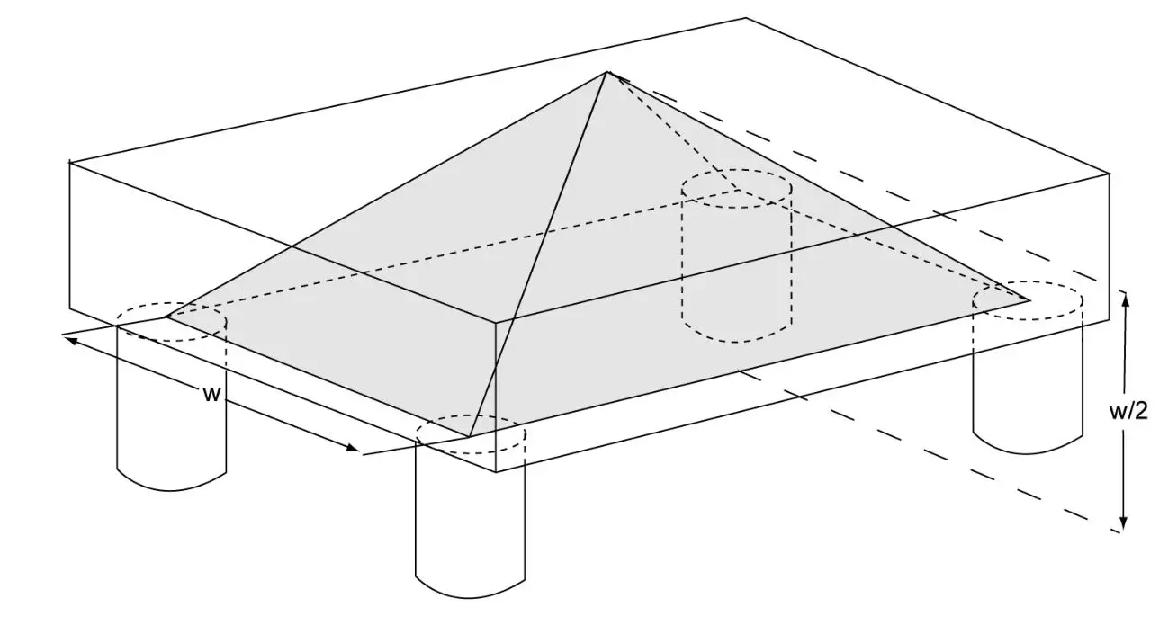 THORLABS PTP702 Passive Isolating Optical Table Supports - Figure 3.5