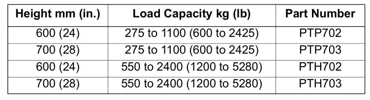 THORLABS PTP702 Passive Isolating Optical Table Supports - General