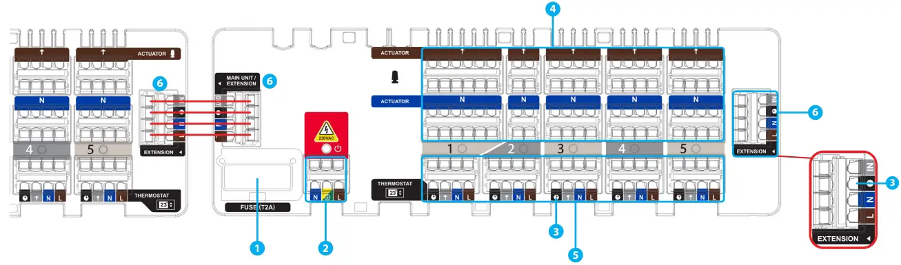 Control box description