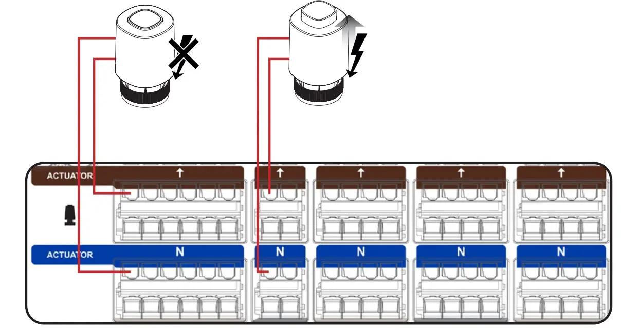 Actuators connection