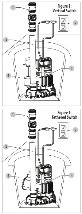 CRAFTSMAN CMXWUSD62348 Thermoplastic Submersible Sump Pump - fig 1