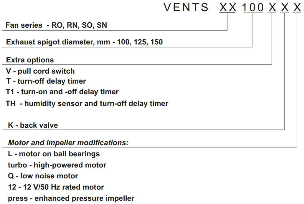 VENTS RO 100 Axial Fans - DESIGNATION KEY
