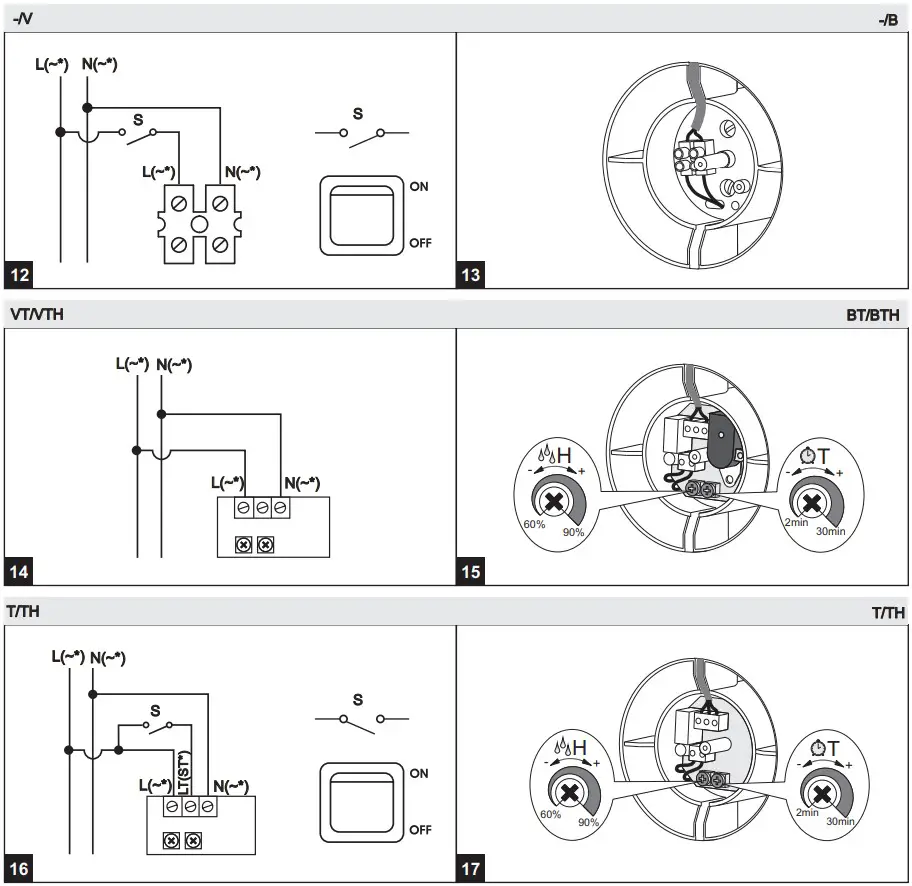 VENTS RO 100 Axial Fans - FIGURE 4