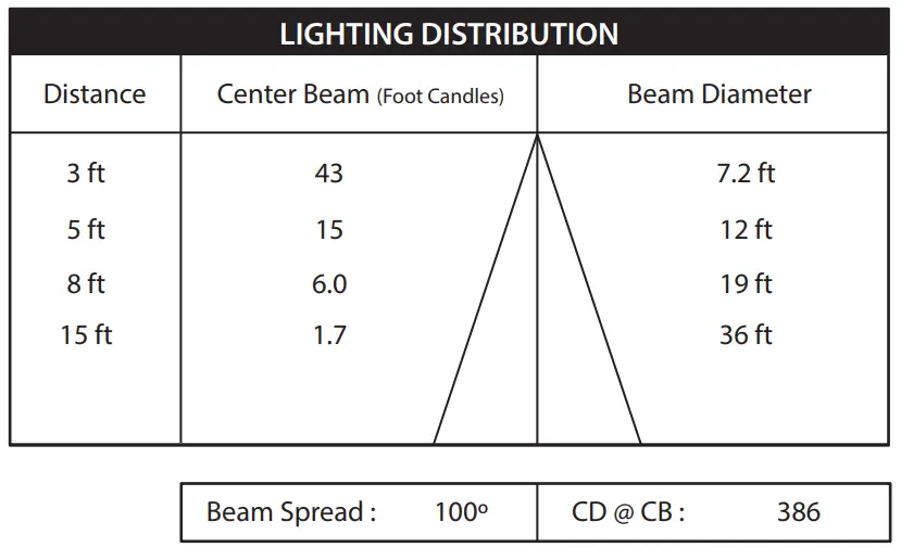 FEIT Electric LEDR56 Dimmable LED Recessed Downlight - FIG1