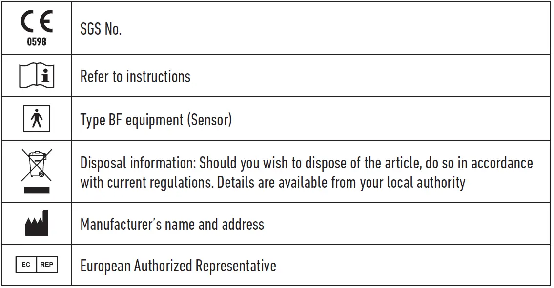 explanation of symbols