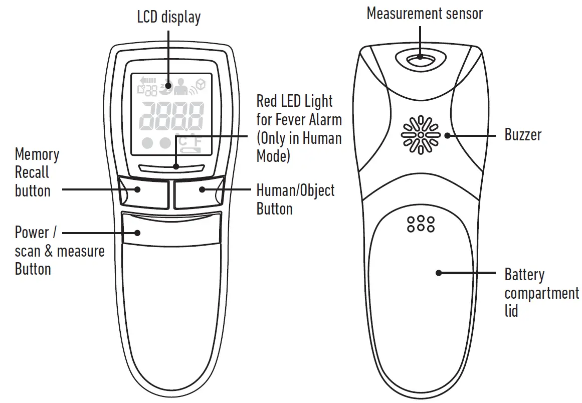 product identification