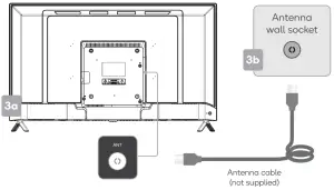 kogan 9 RF9210 Series 40″ Smart Full HD LED TV Assembly &  Installation