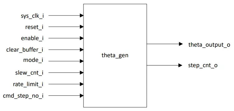 MICROCHIP-Stepper-Theta-Generation-v4.2-Motor-Control-fig-2
