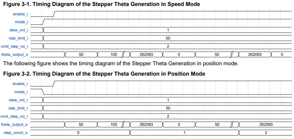 MICROCHIP-Stepper-Theta-Generation-v4.2-Motor-Control-fig-7
