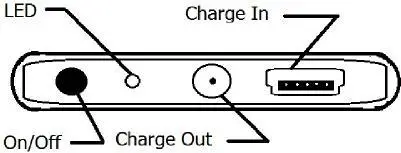 P8430 Rechargeable Pocket Warmer With Phone Charger User Manual P8430 Rechargeable Pocket Warmer With Phone Charger User Manual