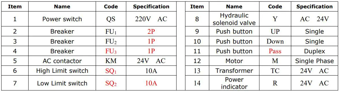 AMGO EM06 6000 lbs Portable Mid-Rise Scissor Lift User Manual - Electric Component